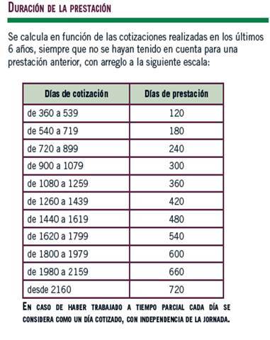 http://www.cbl10.com/FOL_T11_SS_PRESTACIONES%20DE%20LA%20SS_3_DESEMPLEO_clip_image002.jpg